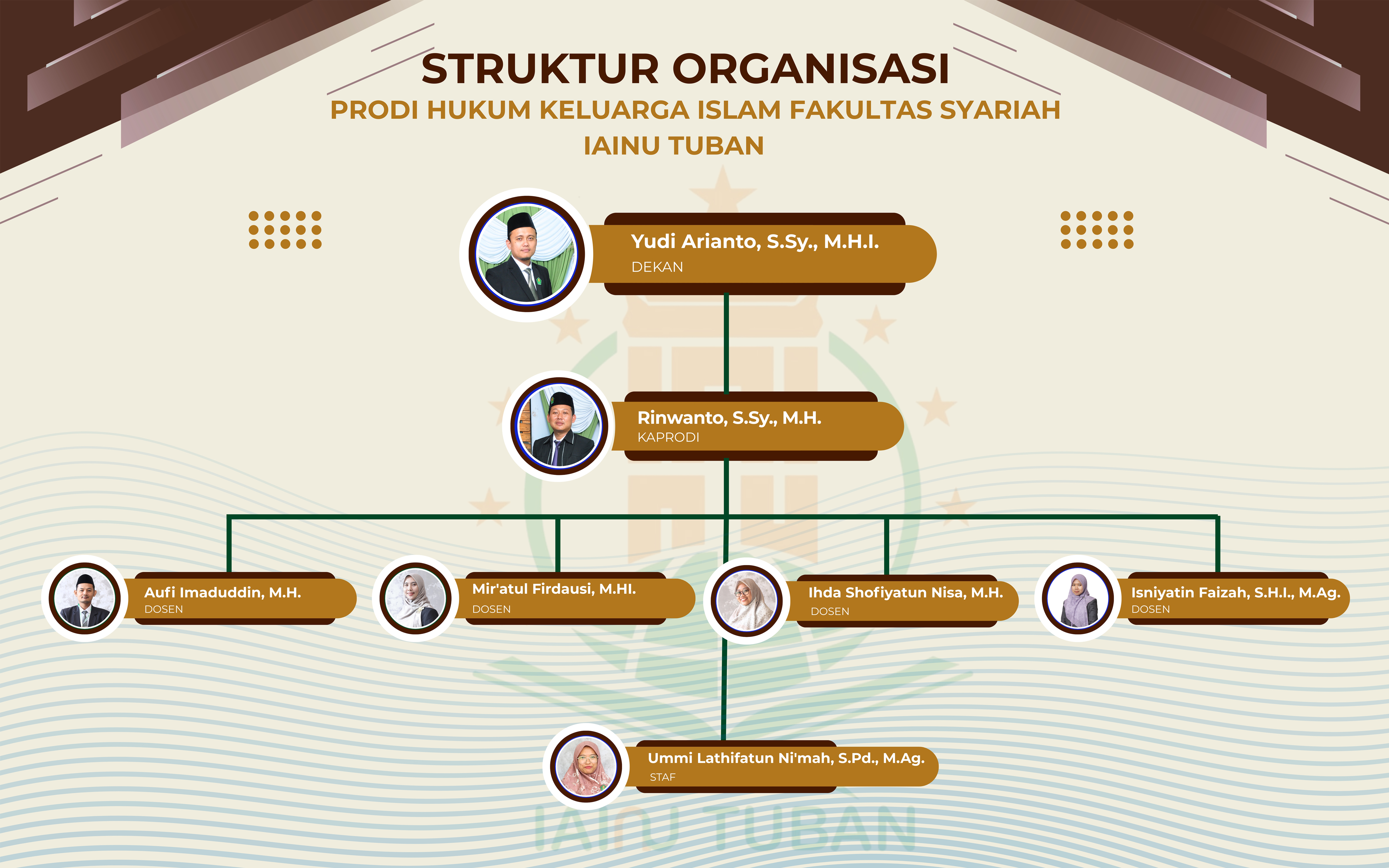 Struktur Organisasi